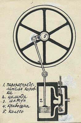 Тырса Николай Андреевич. Три работы из цикла «Механизмы и люди», закрепленные на одном паспарту